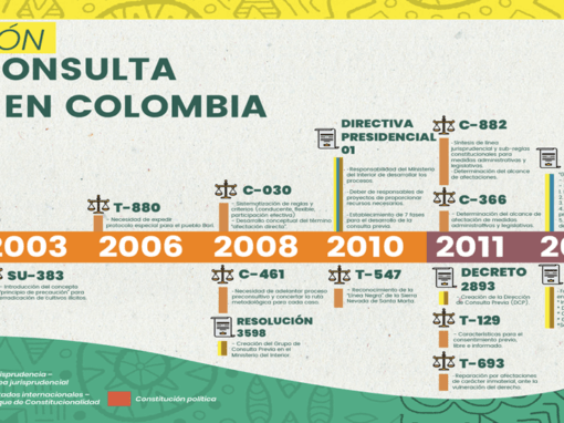 Lignes directrices pour une mise en œuvre efficace de la Consultation Préalable des communautés indigènes – Colombie