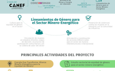 Lignes directrices sur l’égalité femmes-hommes du Ministère colombien des Mines et de l’Énergie Phase II